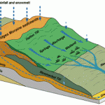 geoscapes-400×216.gif