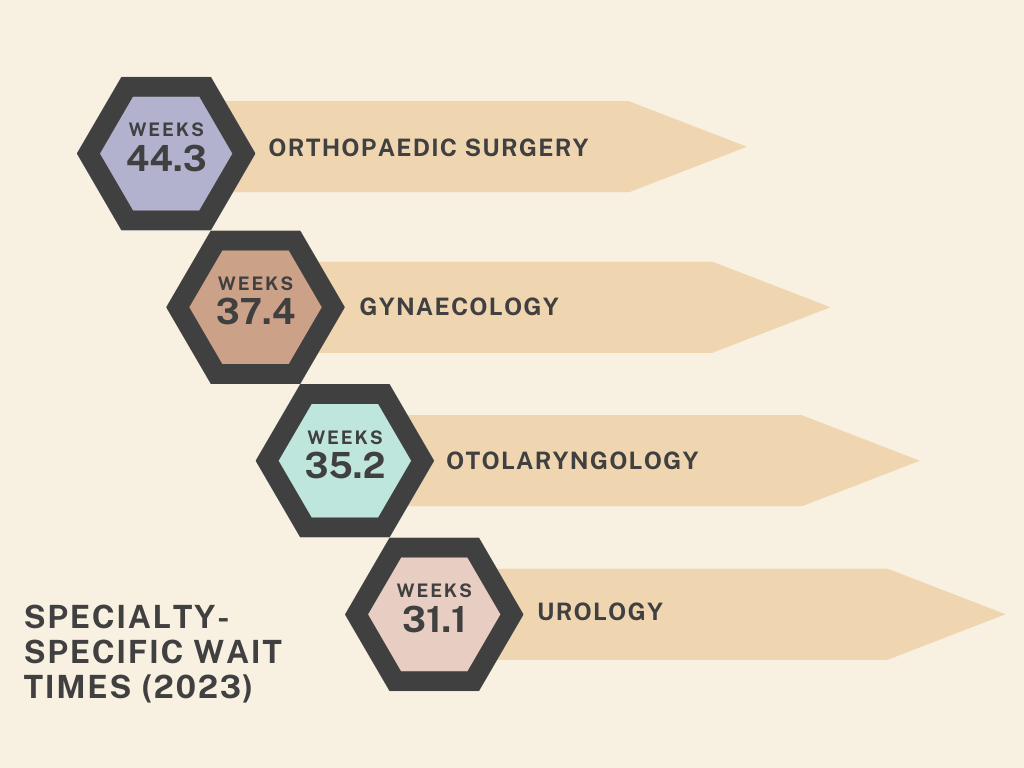 According to data provided by Benefits by Design.