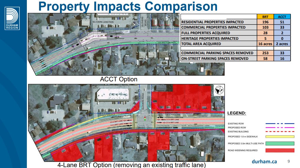 A screenshot from the presentation given at the Committee of the Whole meeting.