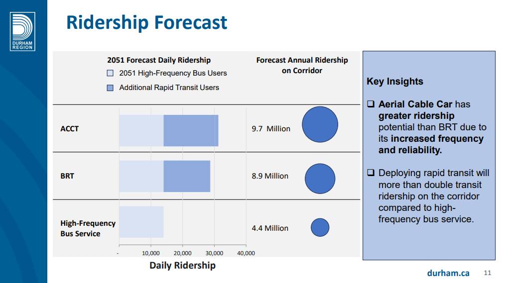 A screenshot from the presentation given at the Committee of the Whole meeting.