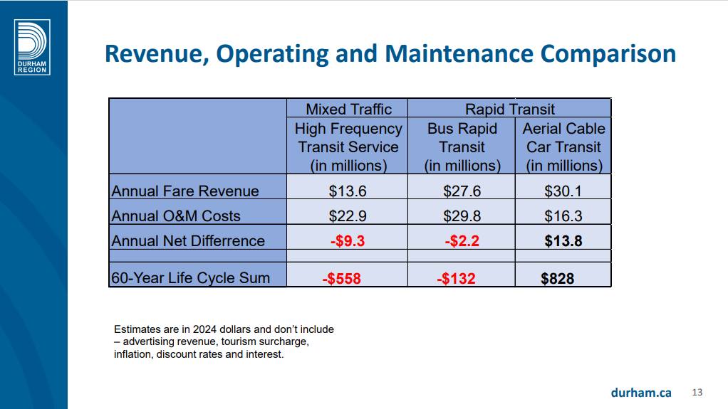 A screenshot from the presentation given at the Committee of the Whole meeting.