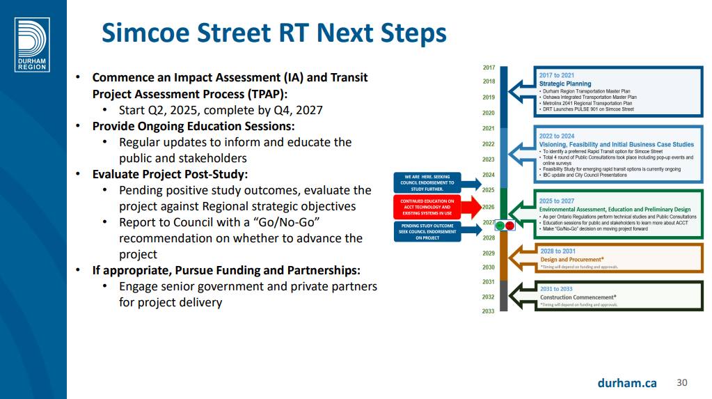 A screenshot from the presentation given at the Committee of the Whole meeting.