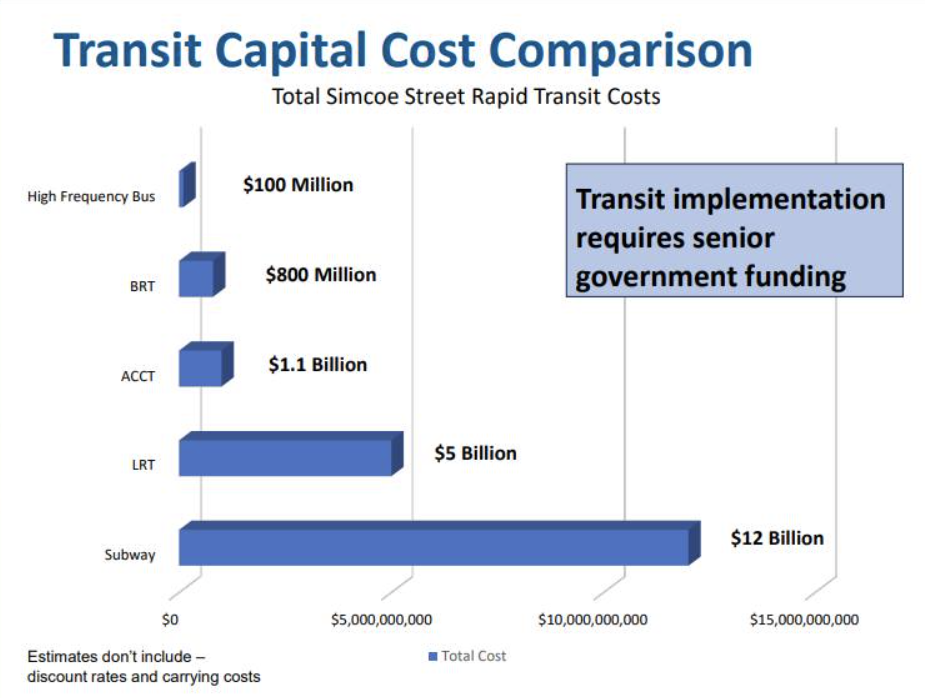 A screenshot from the presentation given at the Committee of the Whole meeting.